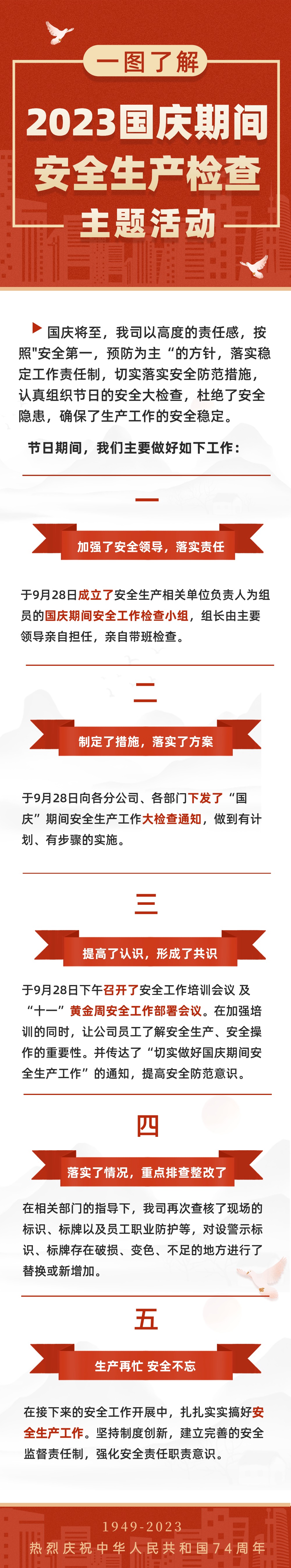 國(guó)慶-安全工作活動(dòng).jpg